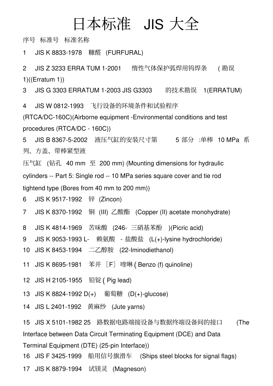 日本标准JIS大全_第1页