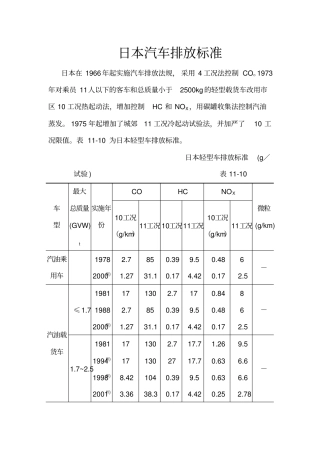 日本汽车尾气排放标准