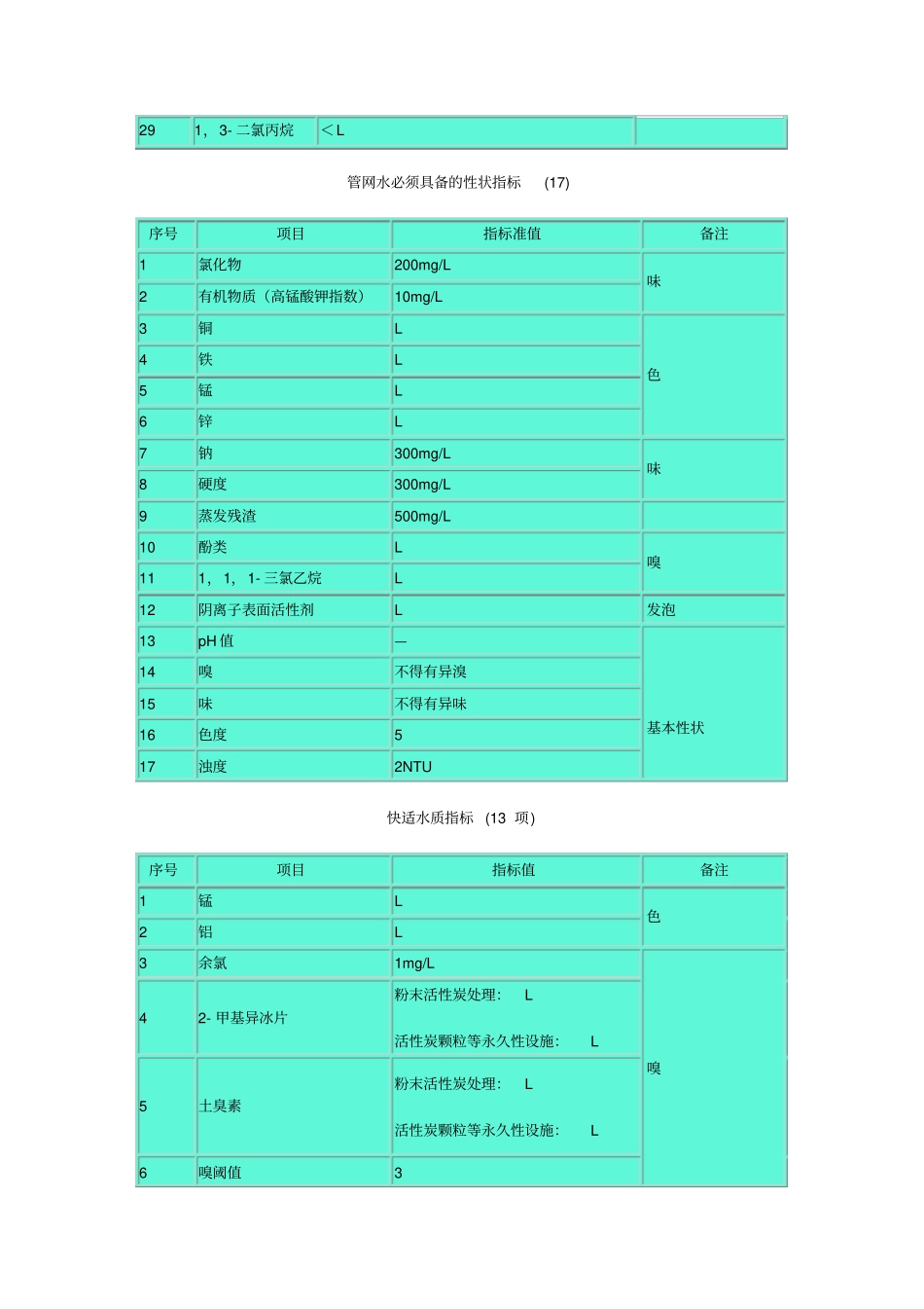 日本生活饮用水水质标准_第2页