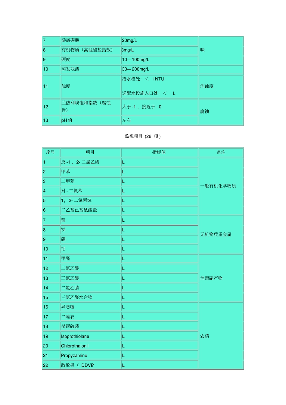 日本生活饮用水水质标准_第3页
