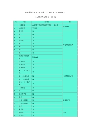 日本生活饮用水水质标准