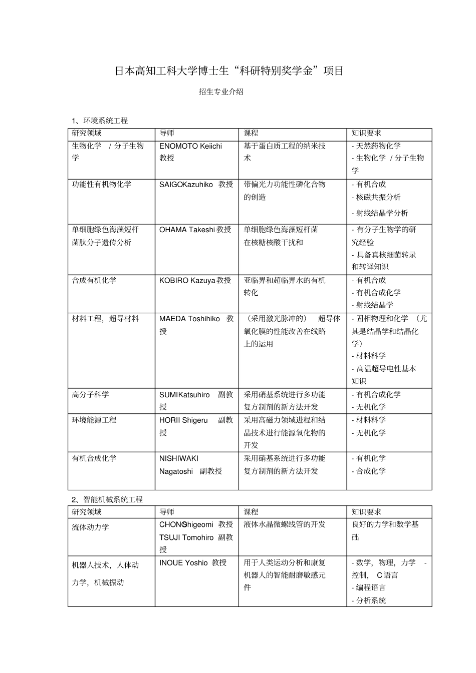 日本高知工科大学博士生科研特别奖学金项目_第1页