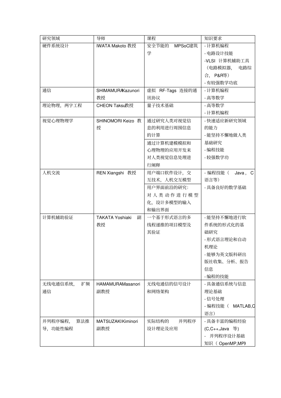 日本高知工科大学博士生科研特别奖学金项目_第3页