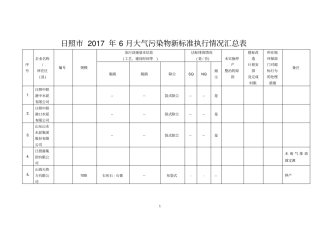 日照2017年6月大气污染物新标准执行情况汇总表