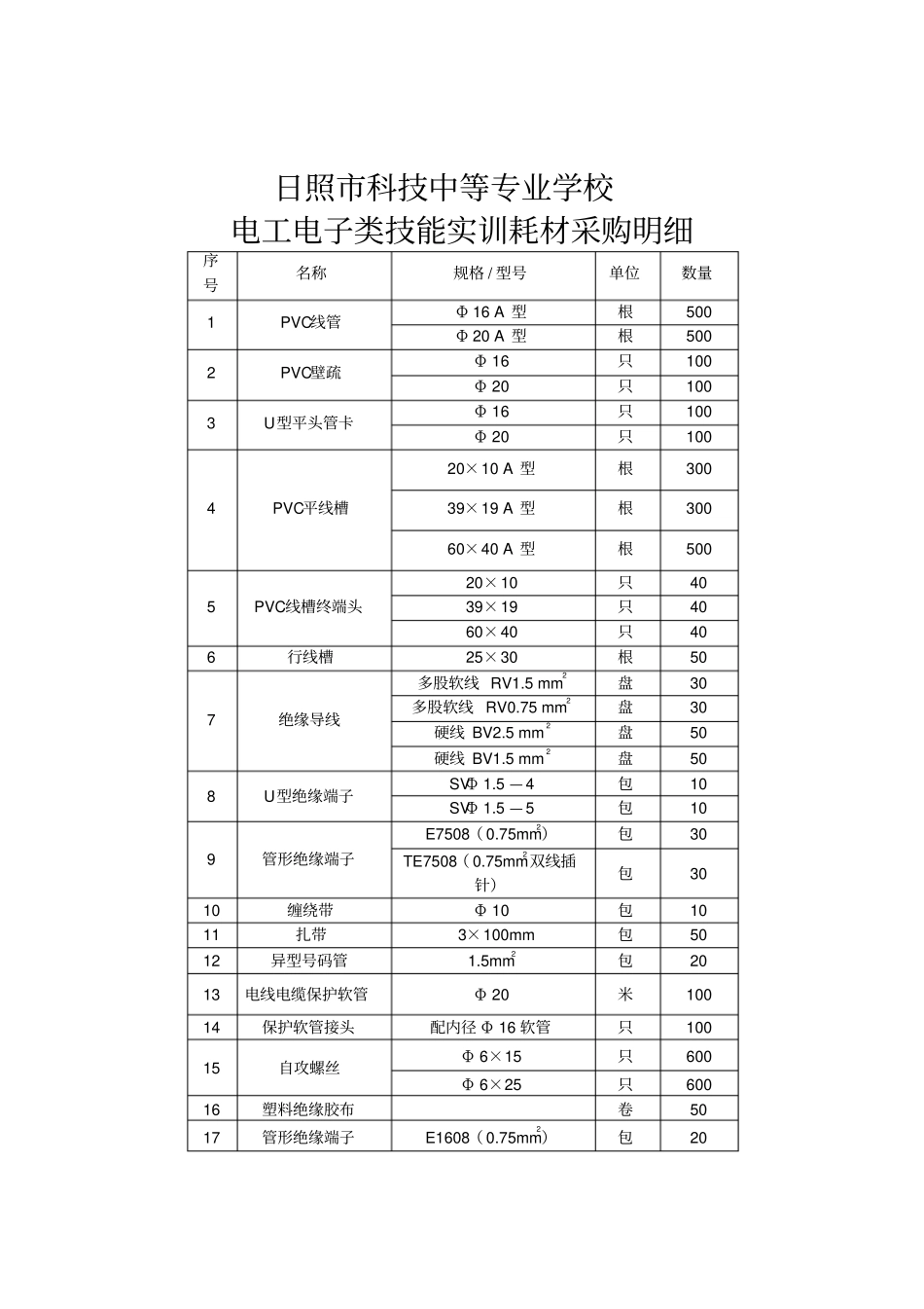 日照科技中等专业学校电工电子类技能实训耗材采购项目_第2页