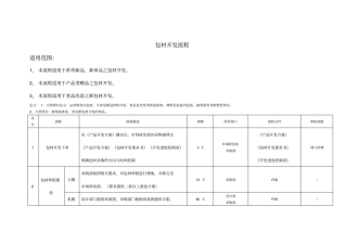 日用品化妆品包材开发流程