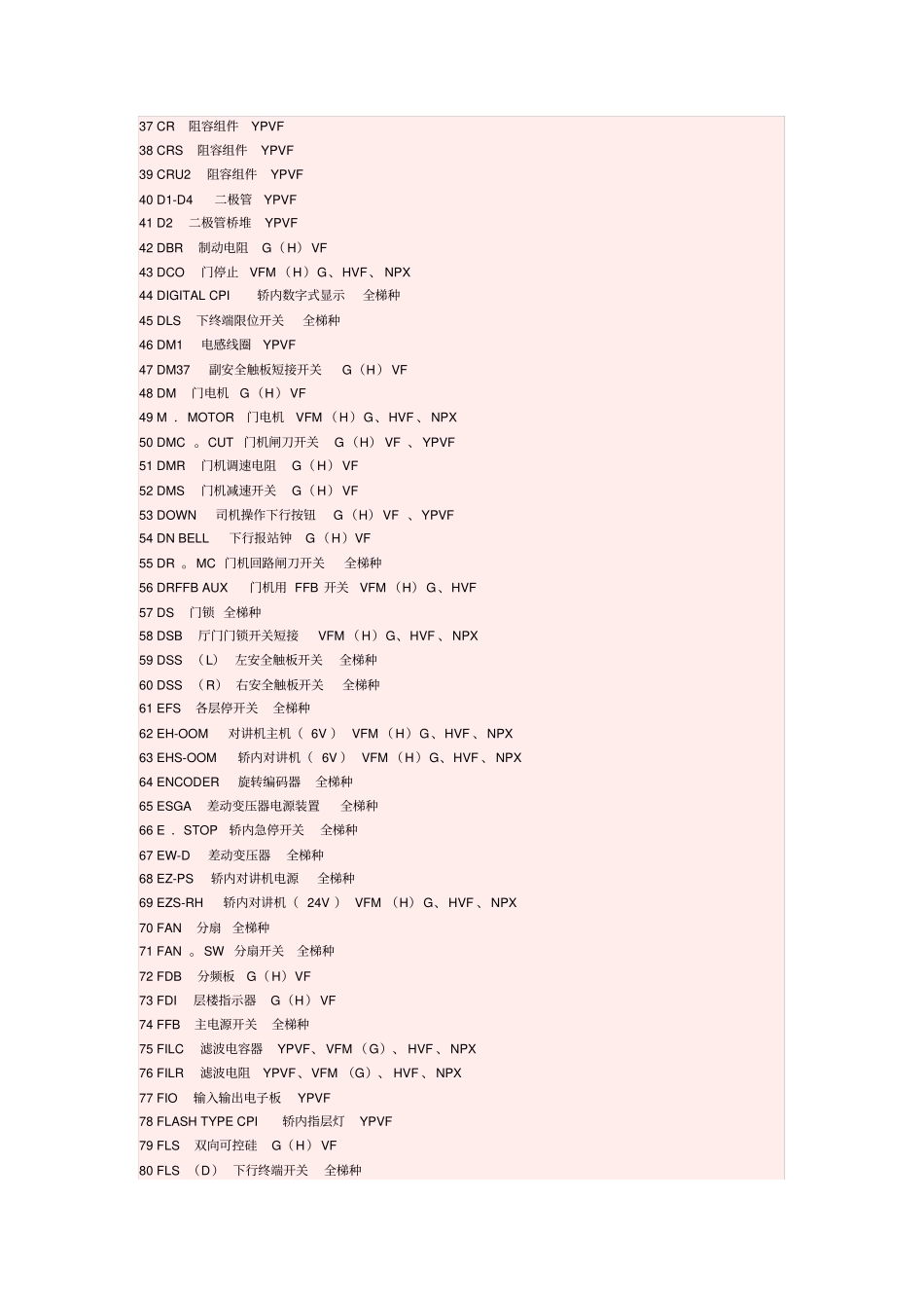 日立电梯元件代码_第2页