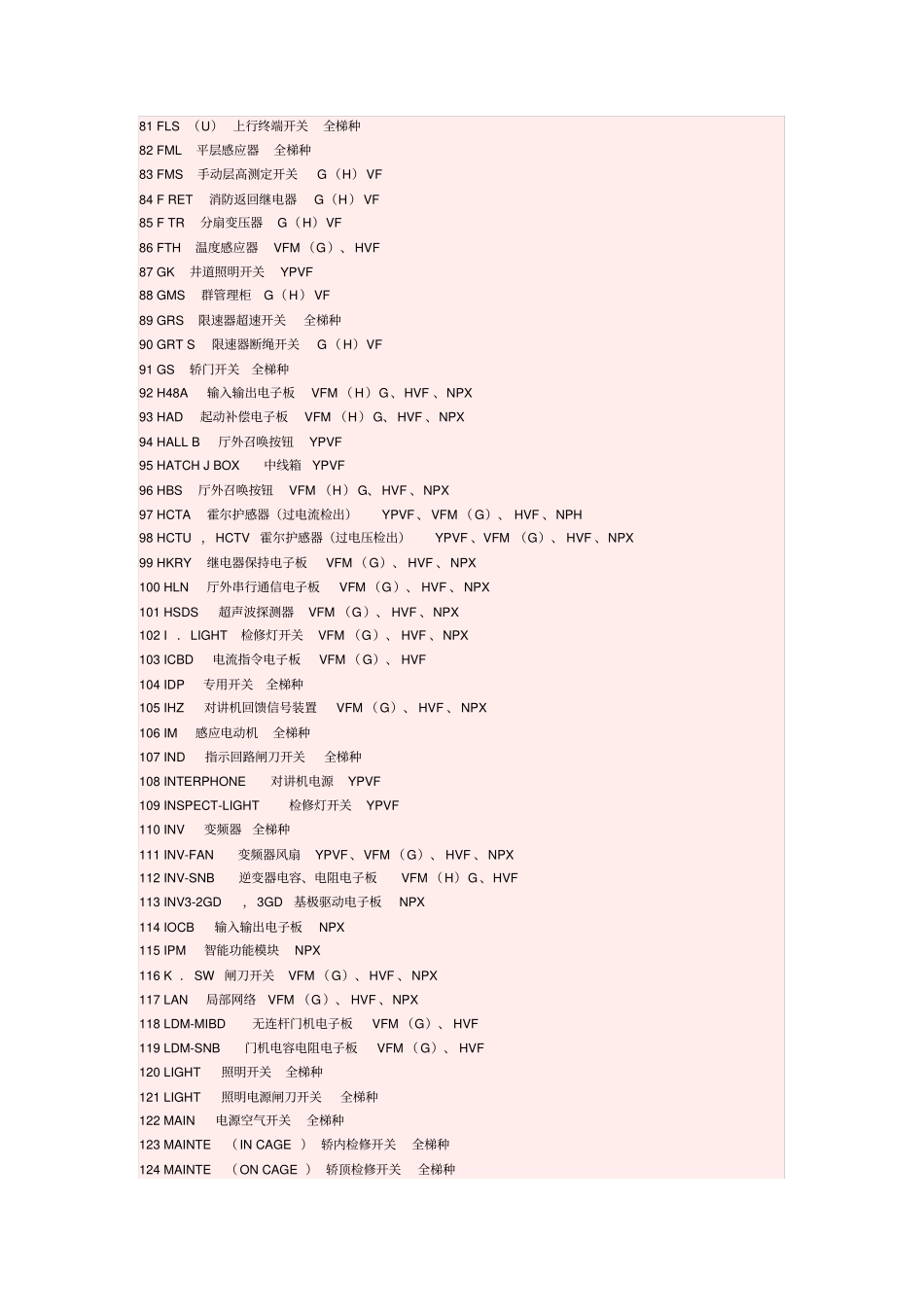 日立电梯元件代码_第3页