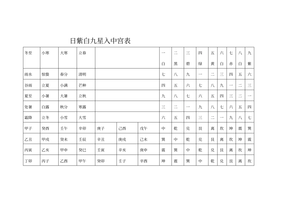 日紫白九星入中宫表_第1页