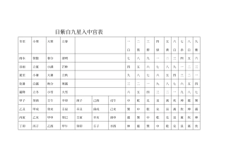 日紫白九星入中宫表