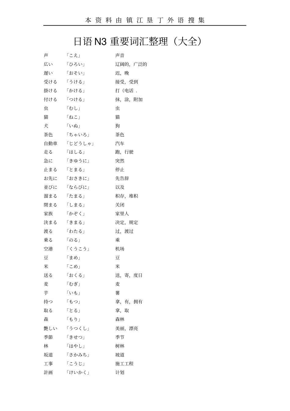 日语N3词汇大全_第1页