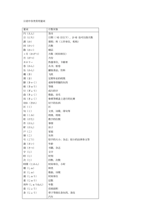 日语中各类常用量词