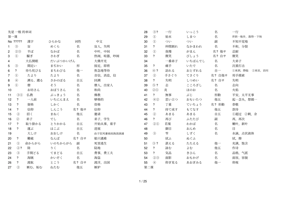 日语册单词版_第1页