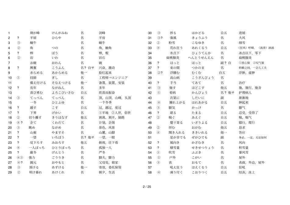 日语册单词版_第2页