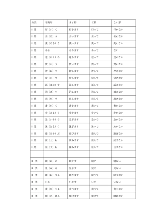 日语动词变形一览表背这个就够了