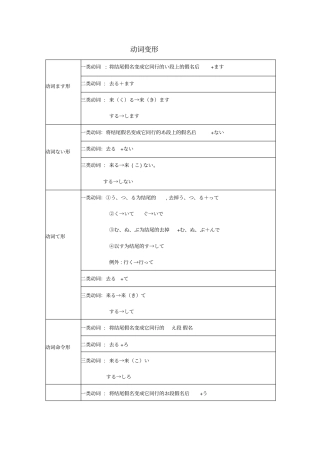 日语动词变形表61200
