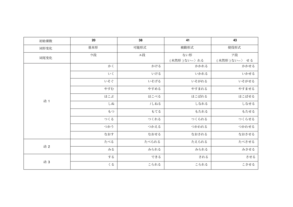 日语动词变形一览表全推荐文档_第2页