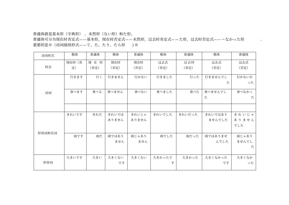 日语动词变形一览表全推荐文档_第3页