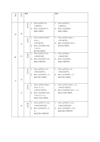 日语四大句型总结