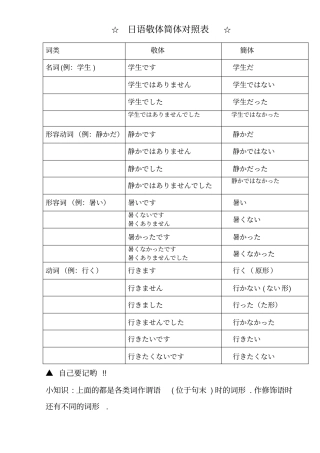日语敬体简体对照表