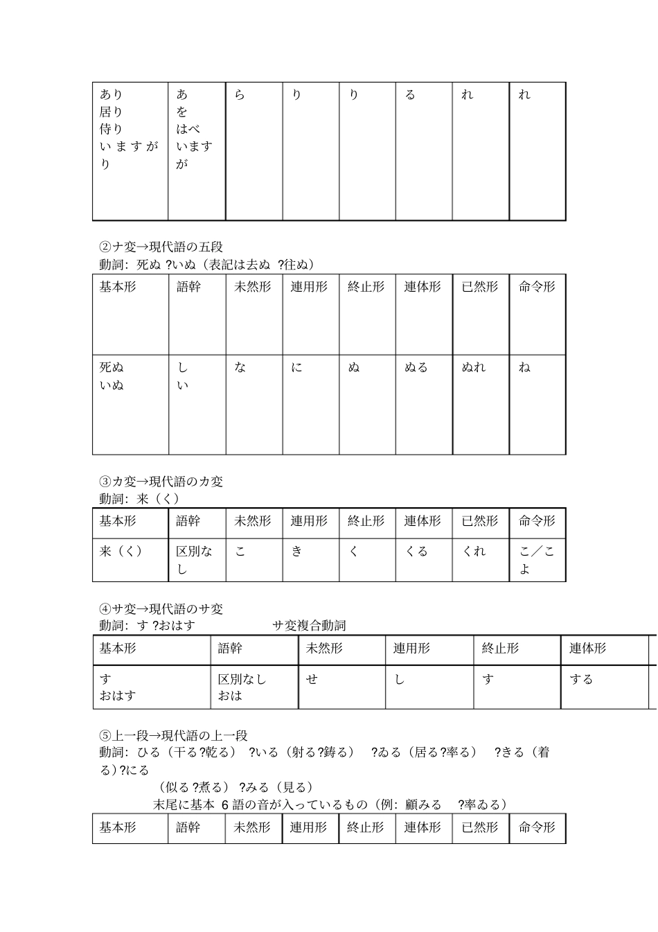 日语古典语法笔记_第2页