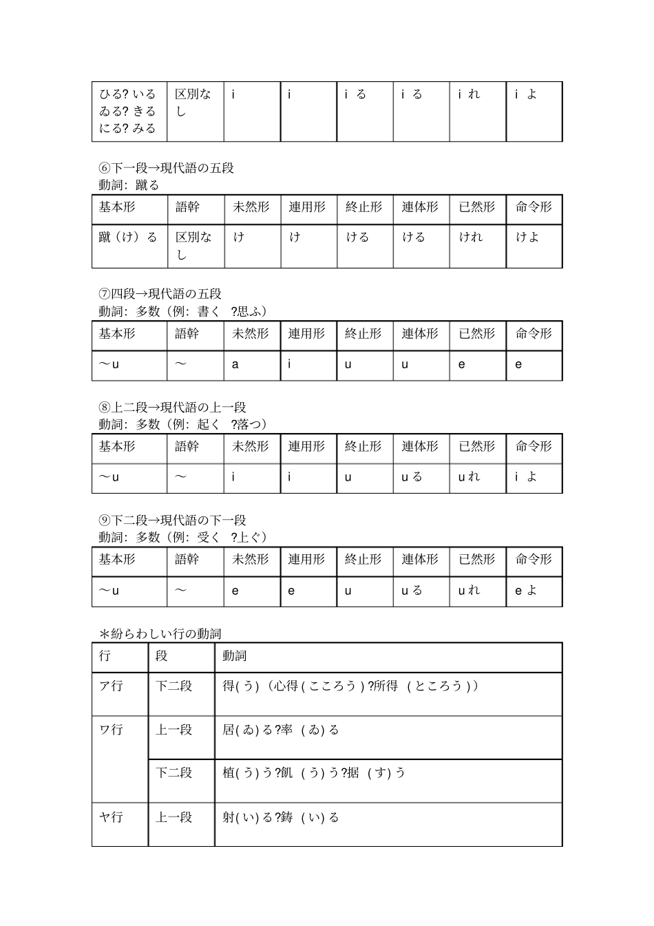 日语古典语法笔记_第3页