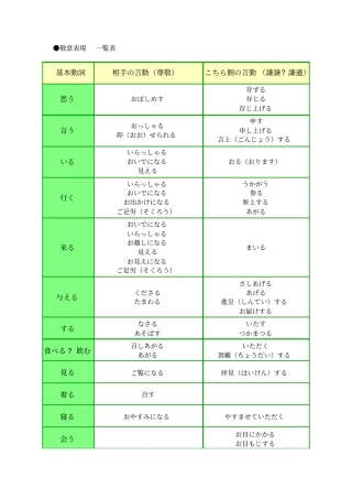 日语敬语谦语对照表和敬语达人