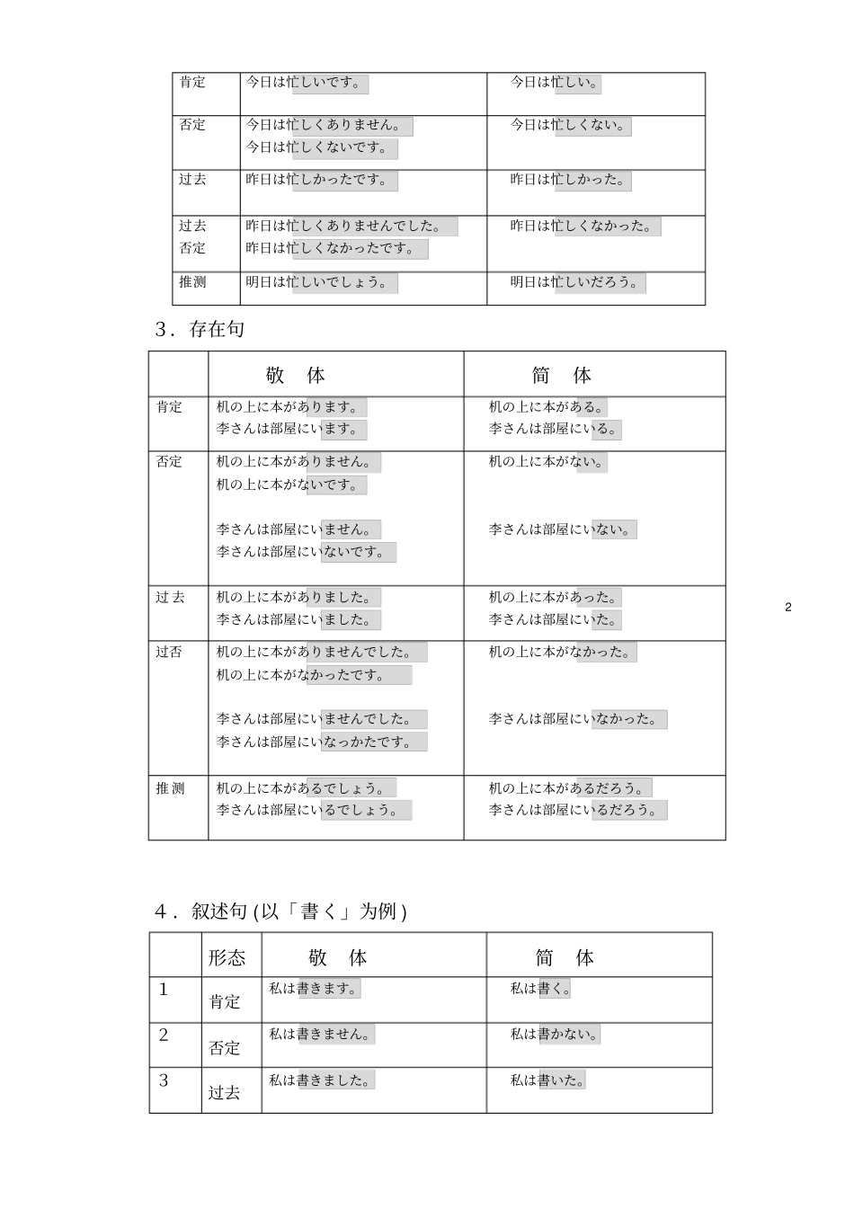 日语简体用法归纳_第2页
