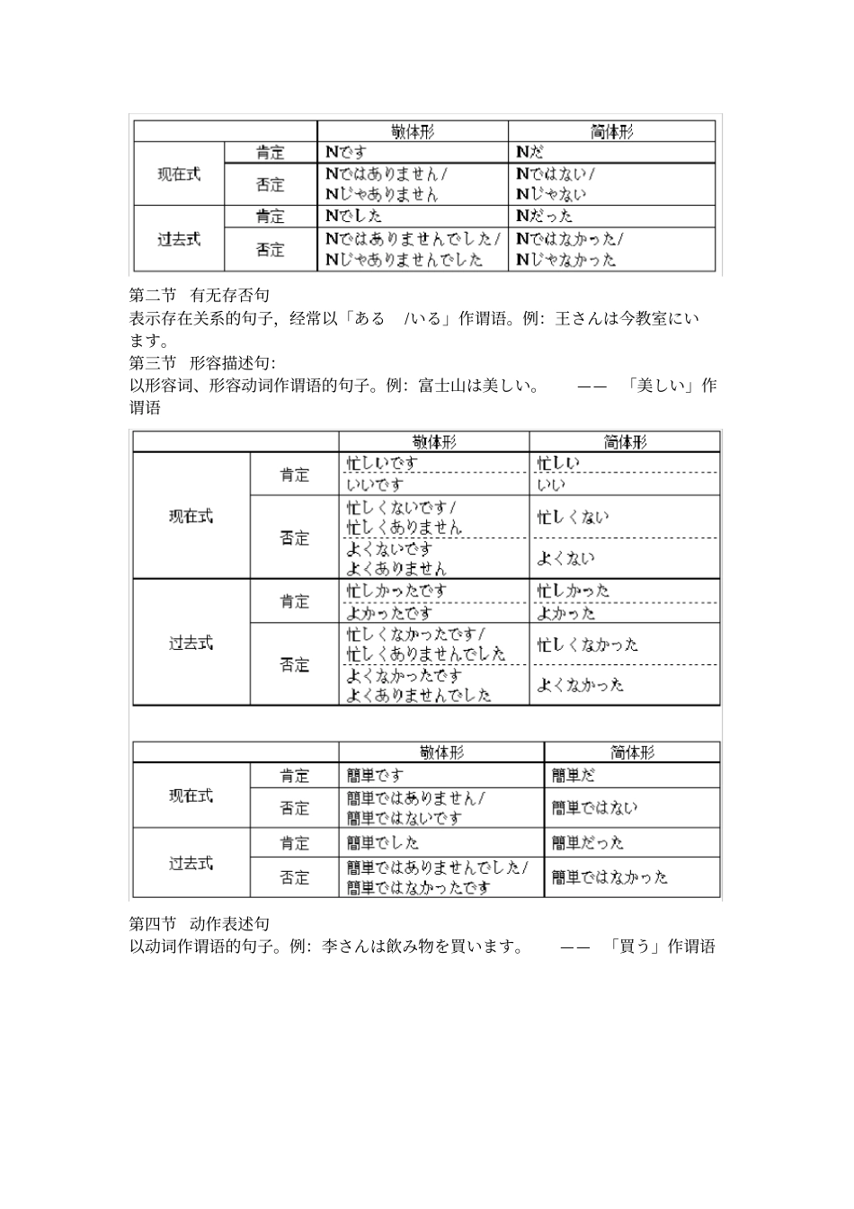 日语语法的学习归纳_第3页