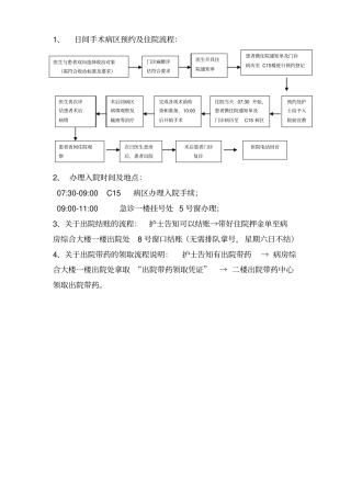 日间手术病房患者术前准备须知