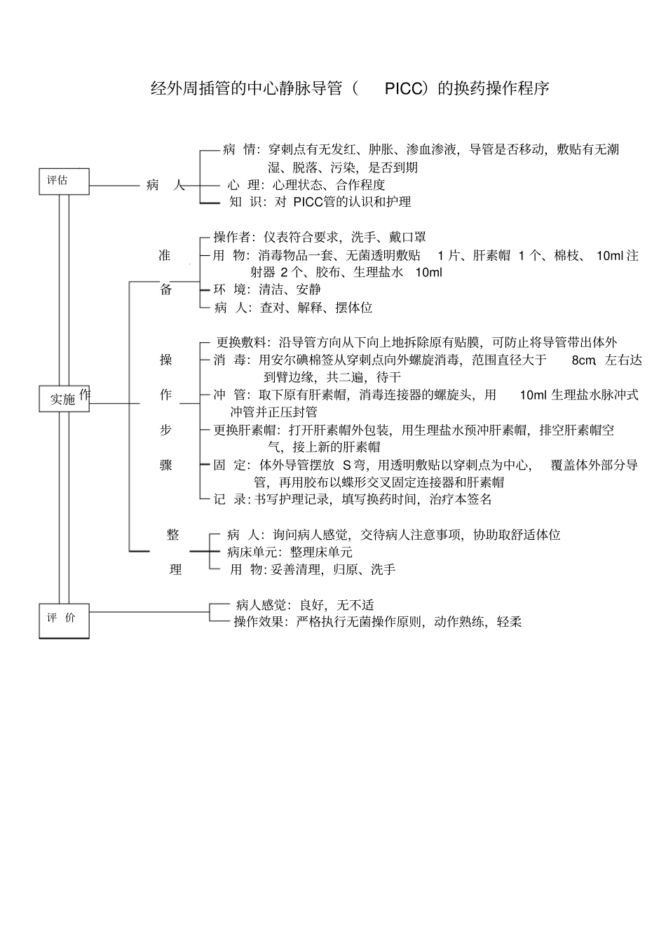 旧版操作流程_第3页