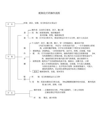 旧版操作流程