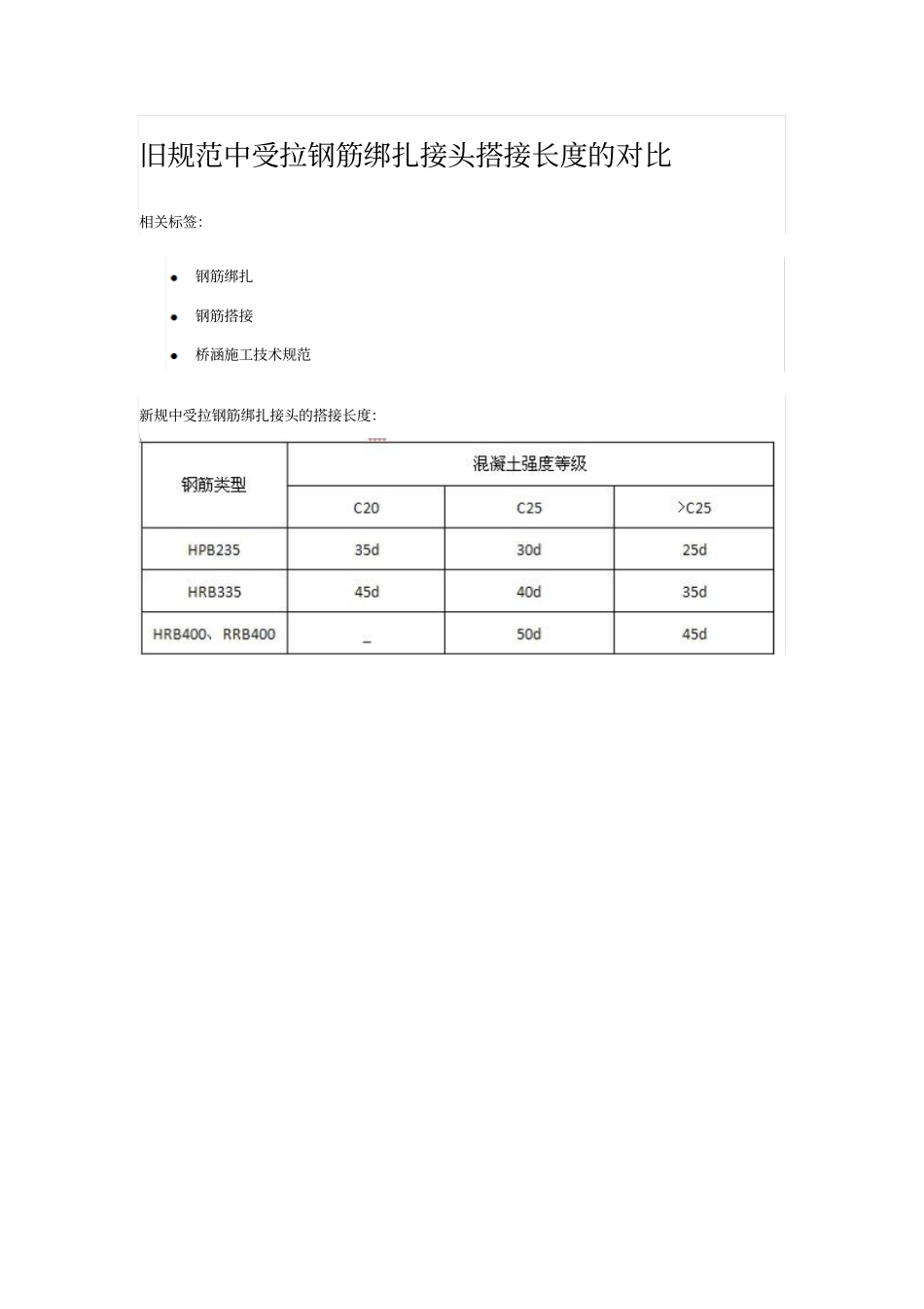 旧规范中受拉钢筋绑扎接头搭接长度的对比_第1页