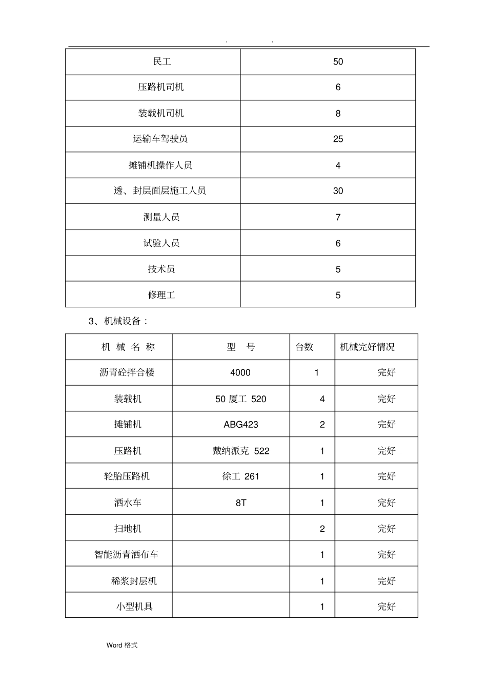 旧路改造沥青面层施工技术方案_第3页