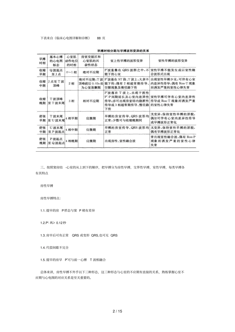 早搏诊断和鉴别诊断_第2页