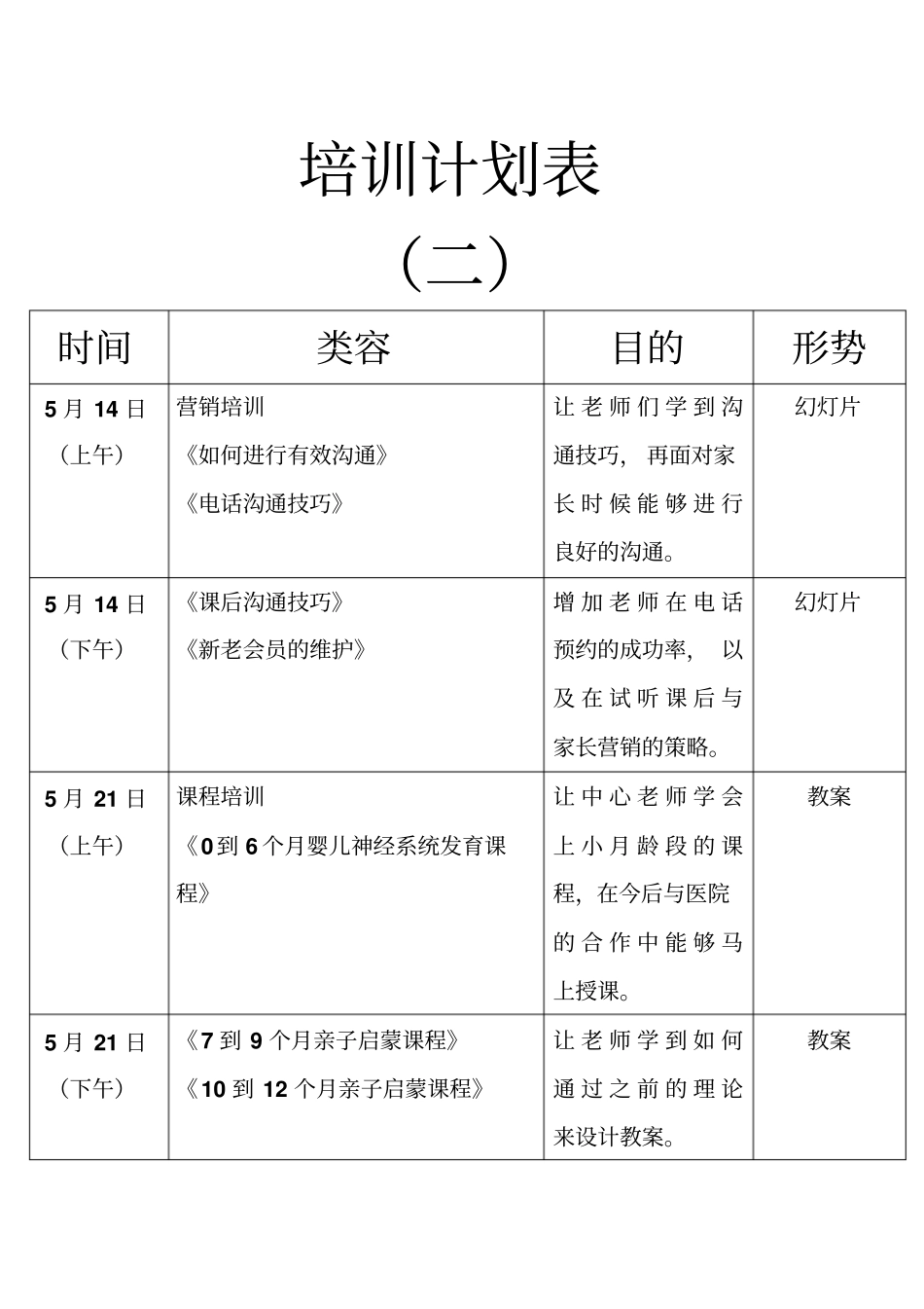 早教老师培训计划表_第2页
