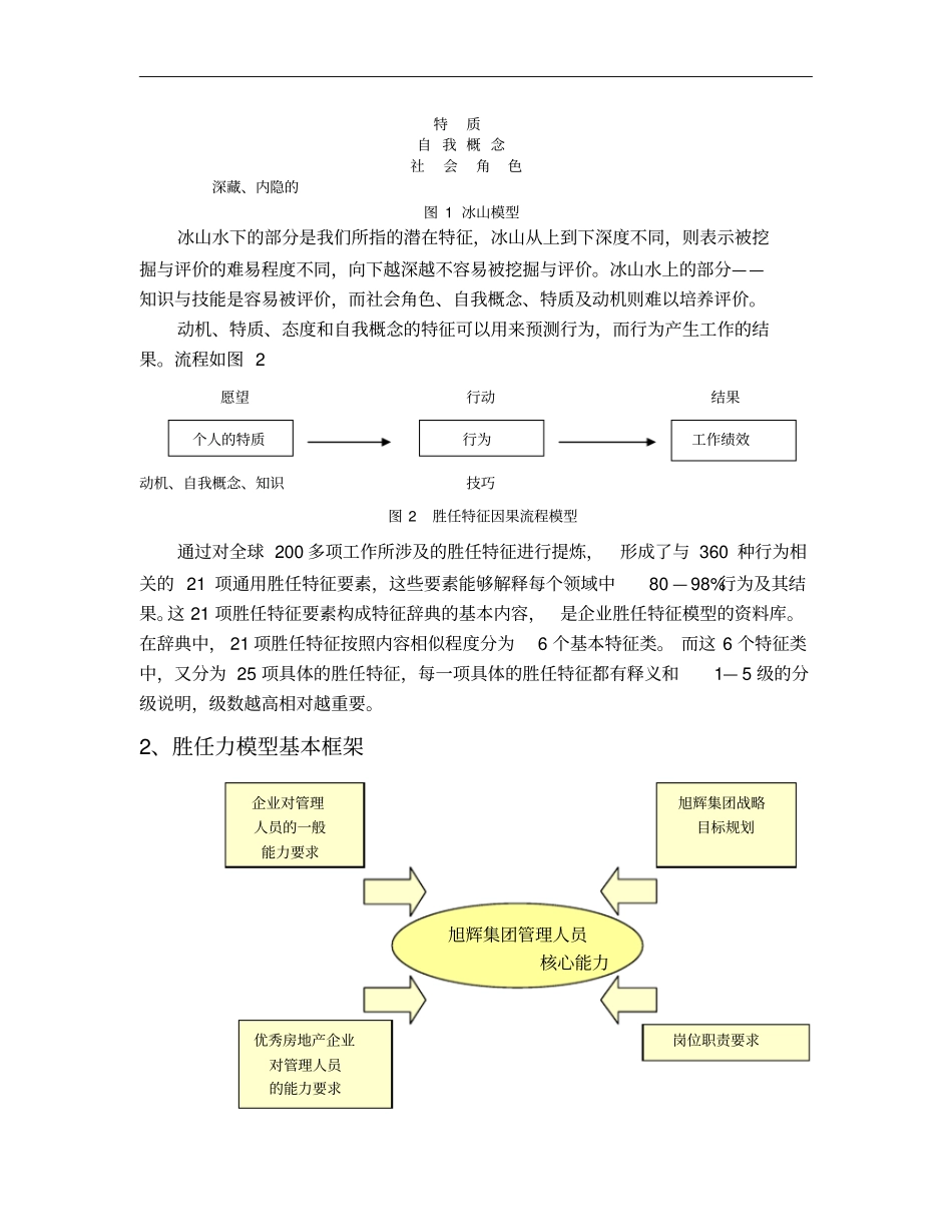 旭辉集团胜任力模型_第3页