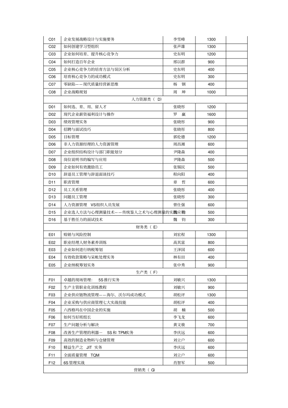 时代光华管理培训课程目录_第2页