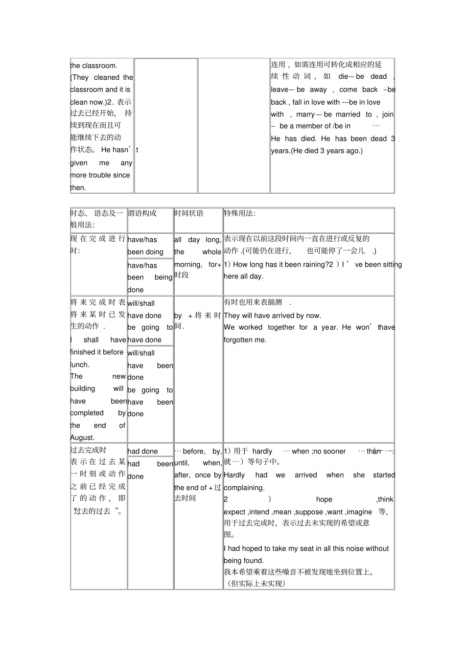 时态语态及一般用法_第2页