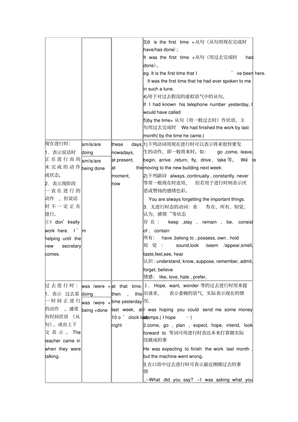 时态语态及一般用法_第3页