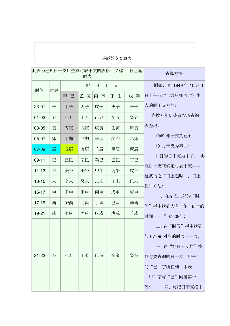 时辰干支查算表_第1页