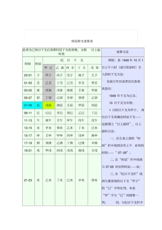 时辰干支查算表
