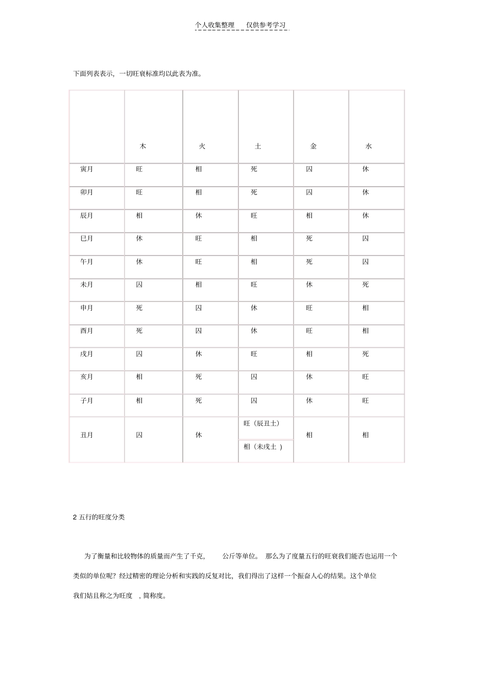 旺相休囚死判断日干的旺衰_第2页