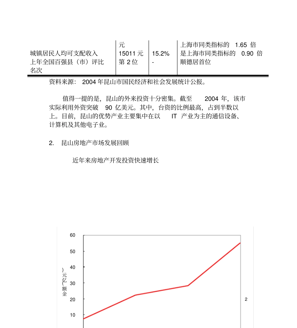 昆山房地产场发展态势分析_第2页