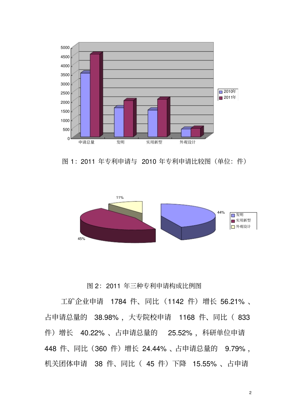 昆明2011年专利申请和授权情况通报_第2页
