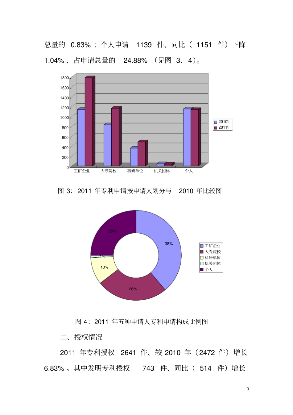 昆明2011年专利申请和授权情况通报_第3页