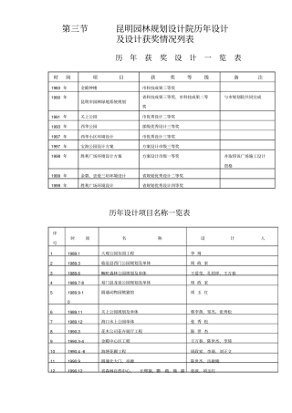 昆明园林规划设计院历年设计