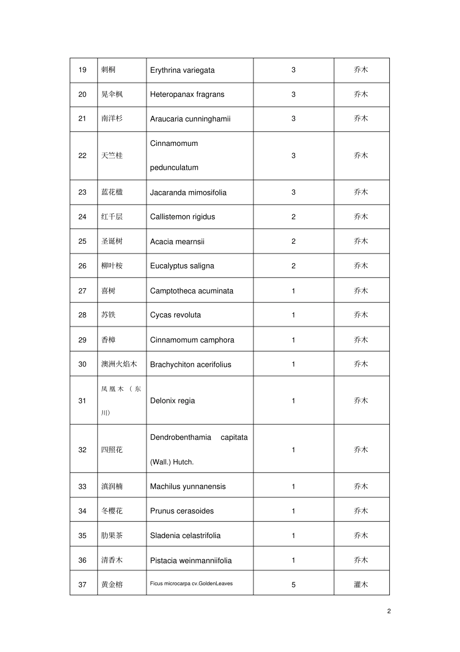 昆明园林绿化植物抗冻性_第2页