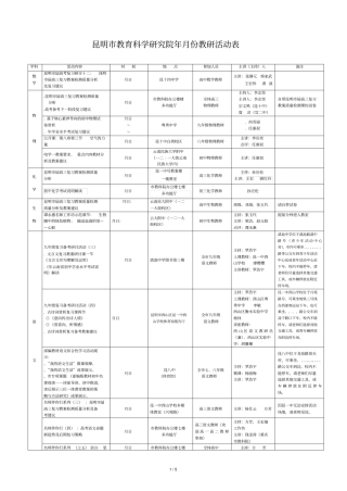 昆明教育科学研究院2018年4月份教研活动表