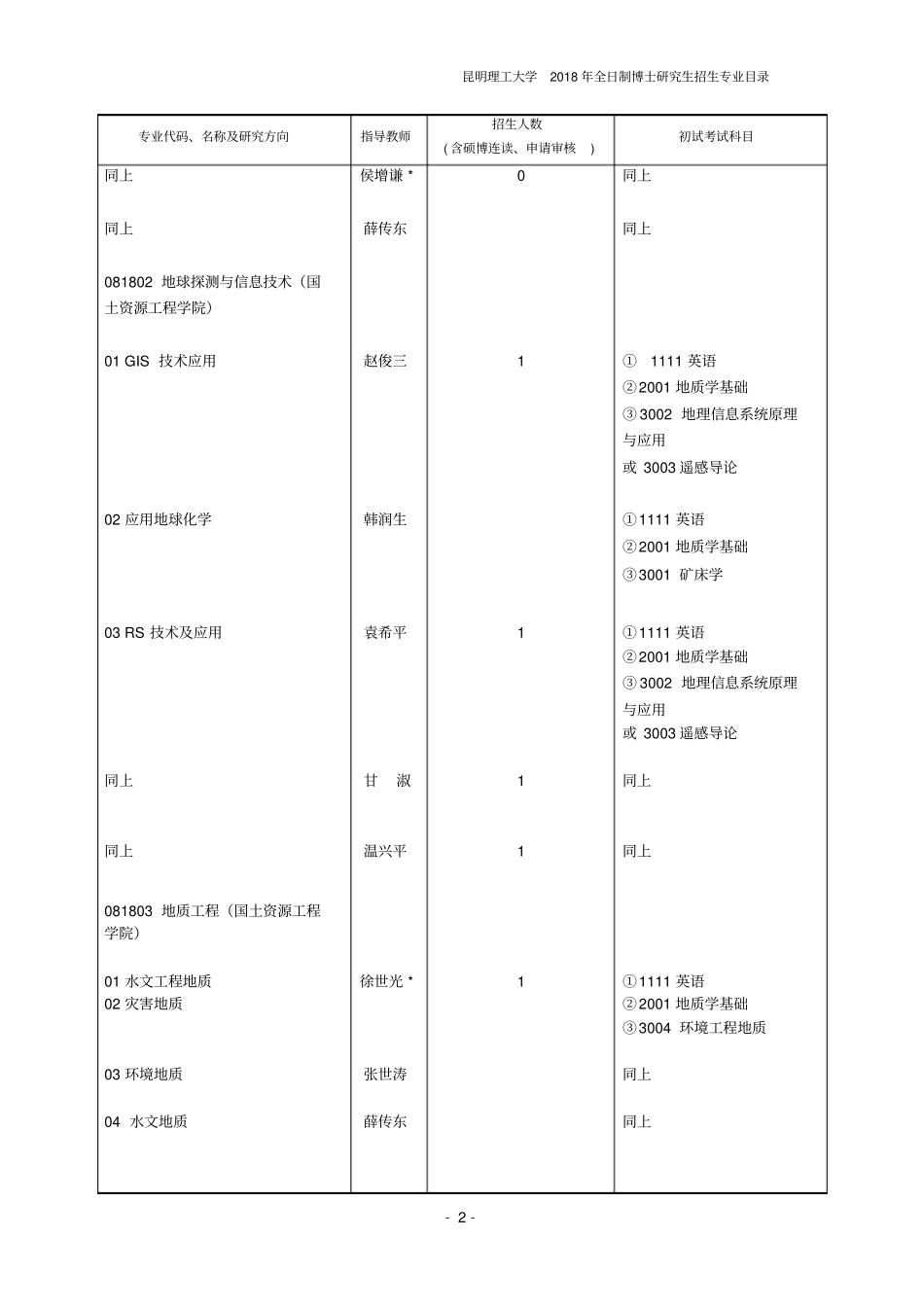 昆明理工大学2018年全日制博士研究生招生专业目录_第2页